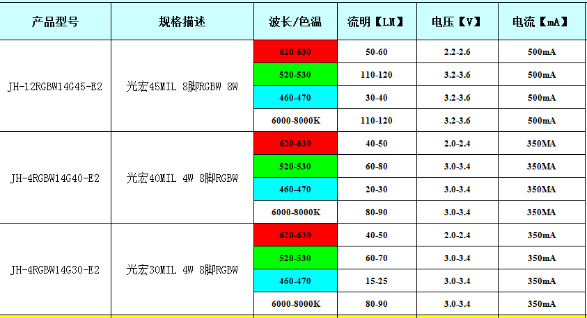 8腳仿流明LED燈珠參數