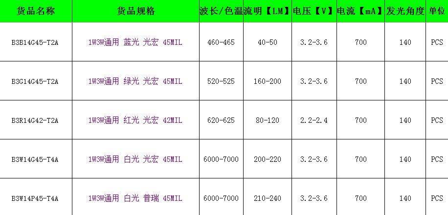 彩色LED燈珠參數