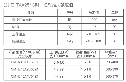 打印機紫外LED特性